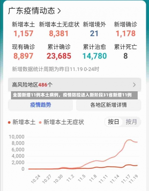 全国新增11例本土病例，疫情防控进入新阶段31省新增11例-第2张图片