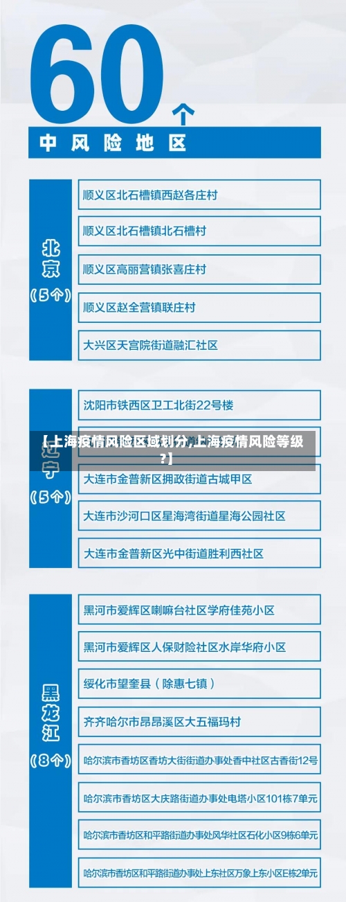 【上海疫情风险区域划分,上海疫情风险等级?】-第1张图片