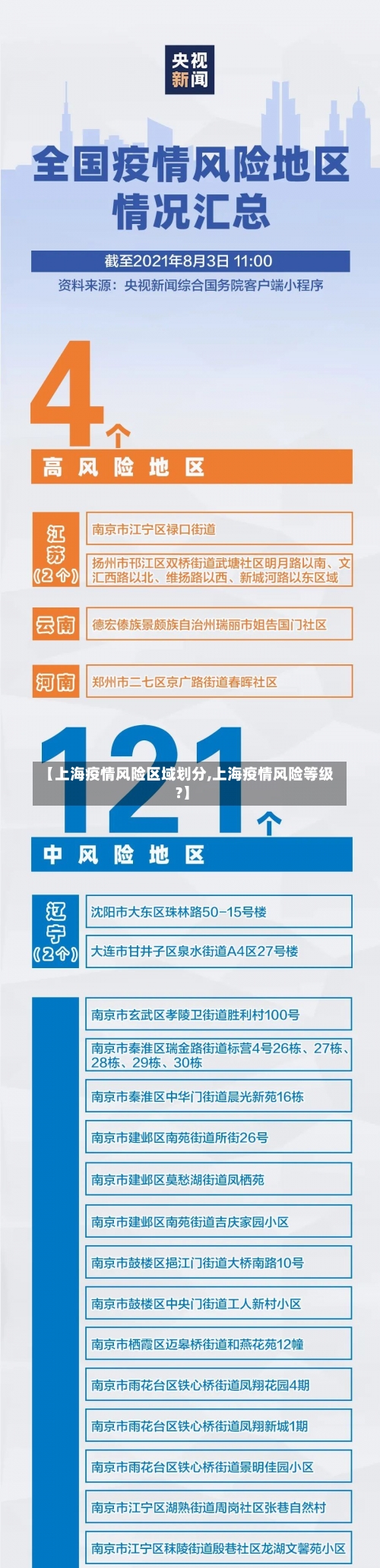 【上海疫情风险区域划分,上海疫情风险等级?】-第2张图片
