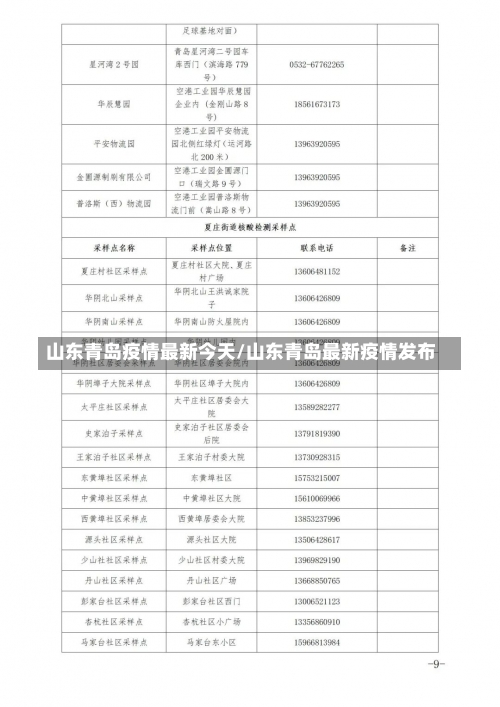 山东青岛疫情最新今天/山东青岛最新疫情发布-第2张图片