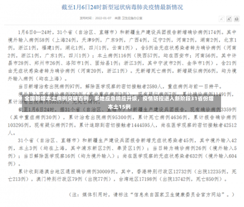 全国新增本土病例突破百例，多地应急响应升级，疫情防控进入新阶段31省份增本土15例-第2张图片