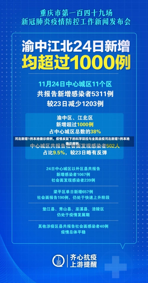 河北新增1例本地确诊病例，疫情反复下的科学防控与全民战疫河北新增1例本地确诊病例-第1张图片
