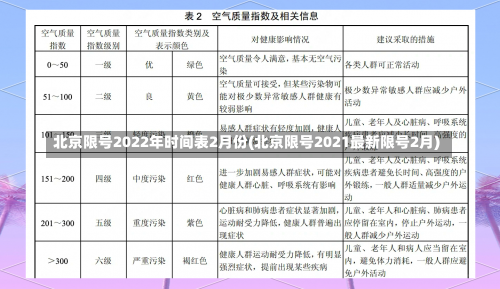 北京限号2022年时间表2月份(北京限号2021最新限号2月)-第3张图片