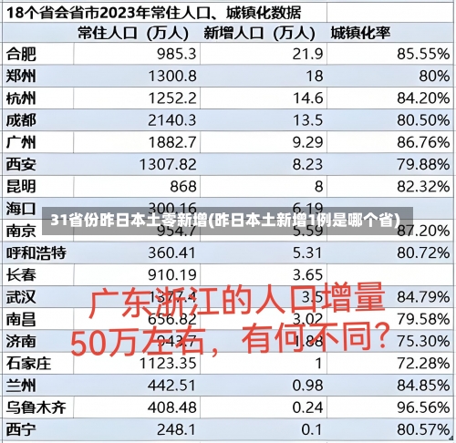 31省份昨日本土零新增(昨日本土新增1例是哪个省)-第1张图片