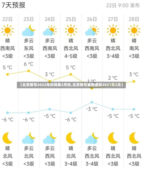 【北京限号2022年时间表2月份,北京限号最新通知2021年3月】-第1张图片