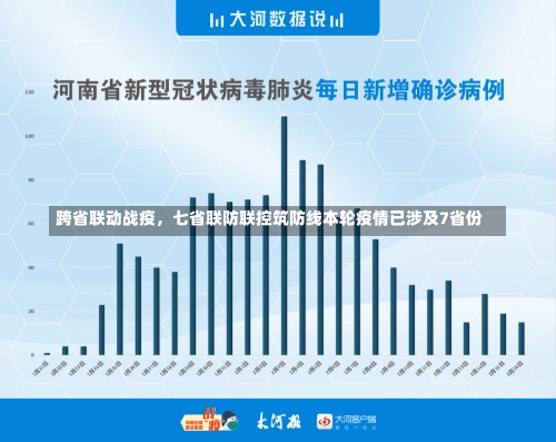 跨省联动战疫，七省联防联控筑防线本轮疫情已涉及7省份-第1张图片