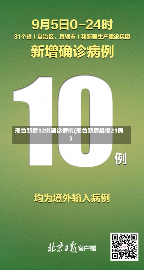 邢台新增12例确诊病例(邢台新增疑似21例)-第2张图片