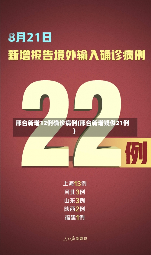 邢台新增12例确诊病例(邢台新增疑似21例)-第1张图片