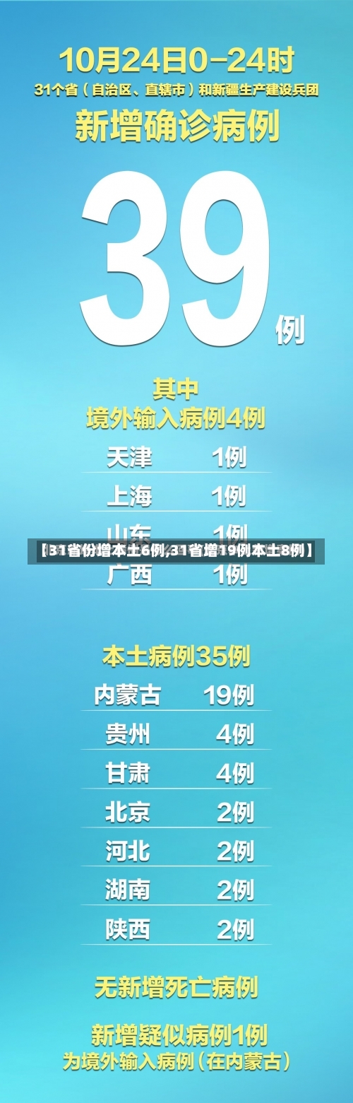 【31省份增本土6例,31省增19例本土8例】-第1张图片
