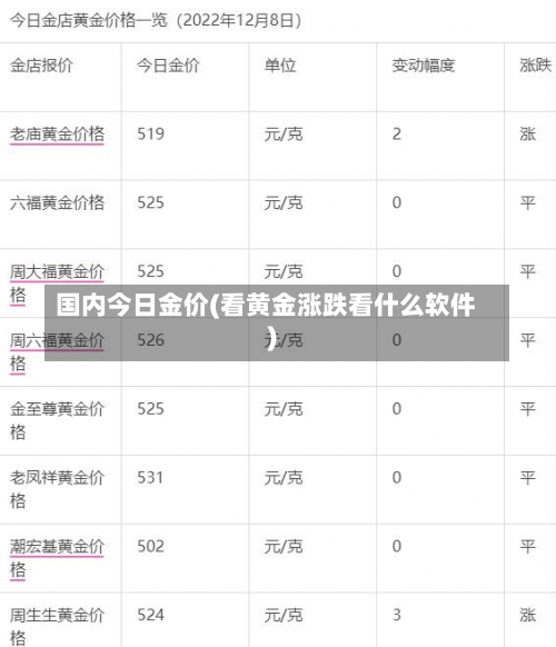 国内今日金价(看黄金涨跌看什么软件)-第1张图片