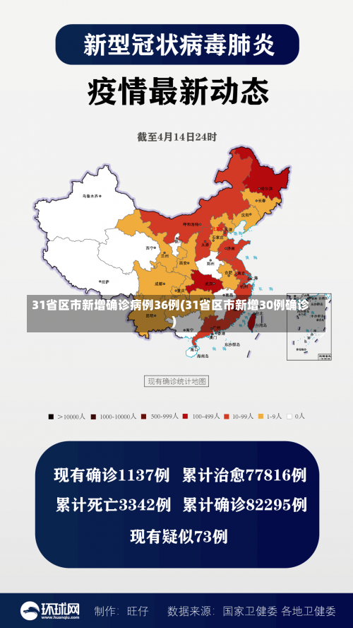 31省区市新增确诊病例36例(31省区市新增30例确诊)-第3张图片