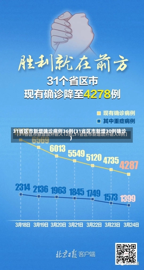 31省区市新增确诊病例36例(31省区市新增30例确诊)-第1张图片