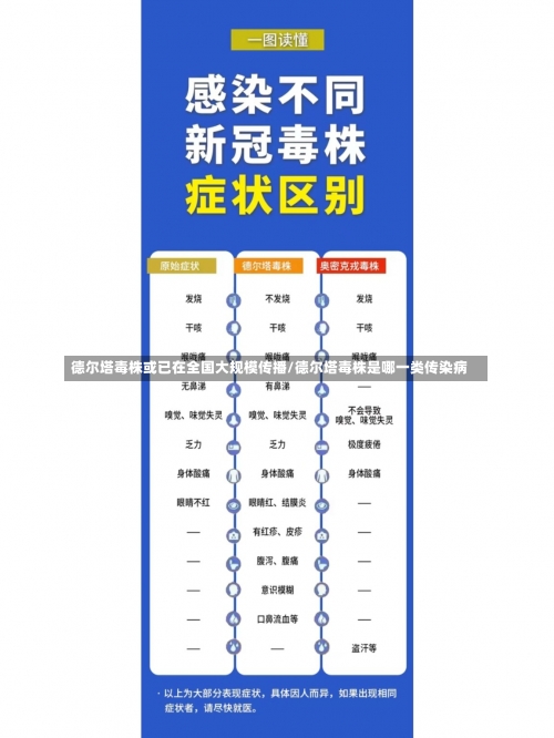 德尔塔毒株或已在全国大规模传播/德尔塔毒株是哪一类传染病-第1张图片