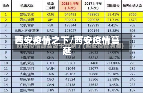 西安疫情之下/西安疫情蔓延-第1张图片