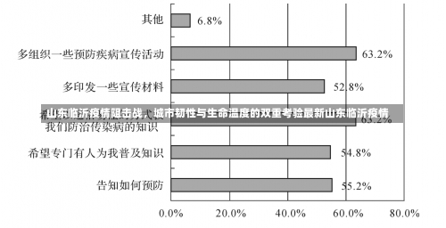 山东临沂疫情阻击战	，城市韧性与生命温度的双重考验最新山东临沂疫情-第2张图片