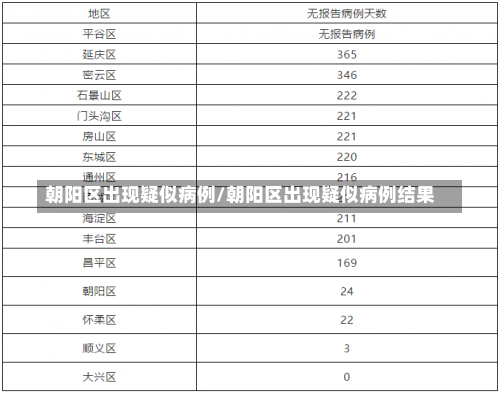 朝阳区出现疑似病例/朝阳区出现疑似病例结果-第2张图片
