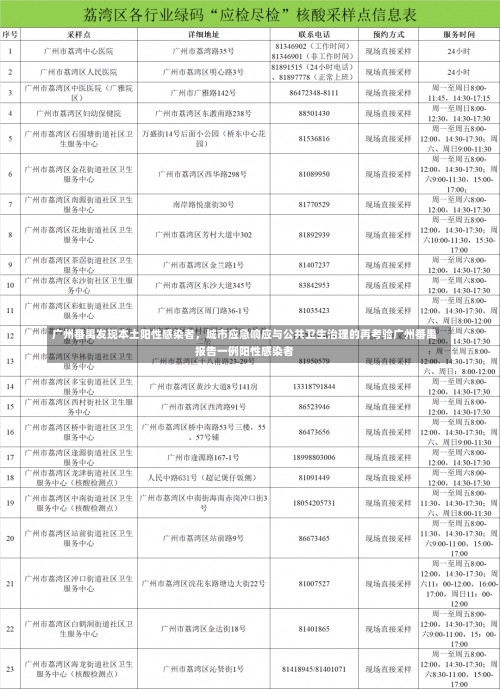 广州番禺发现本土阳性感染者	，城市应急响应与公共卫生治理的再考验广州番禺报告一例阳性感染者-第1张图片