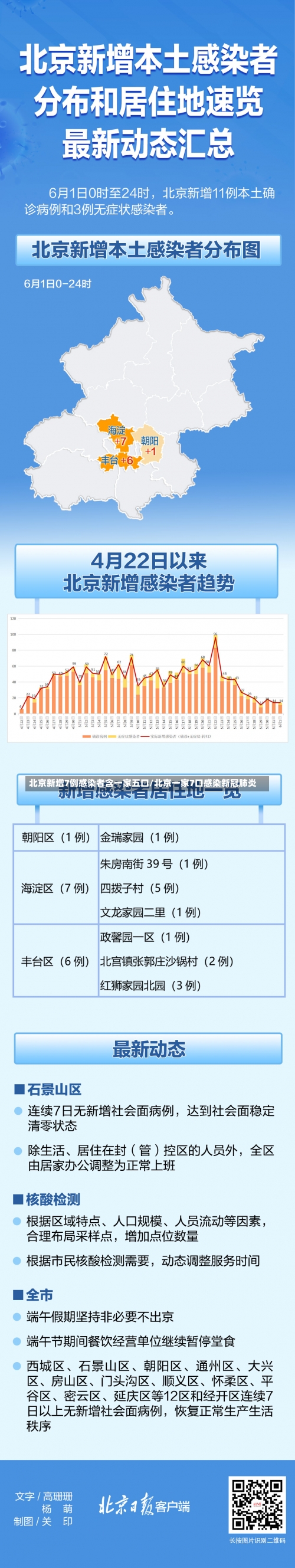 北京新增7例感染者含一家五口/北京一家7口感染新冠肺炎-第1张图片