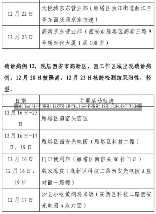【陕西新增本土确诊60例,陕西新增本土确诊病例活动轨迹】-第2张图片