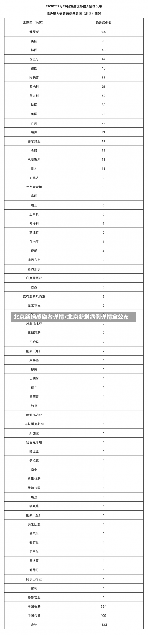 北京新增感染者详情/北京新增病例详情全公布-第2张图片