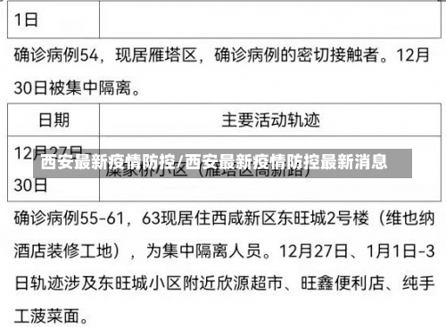 西安最新疫情防控/西安最新疫情防控最新消息-第1张图片