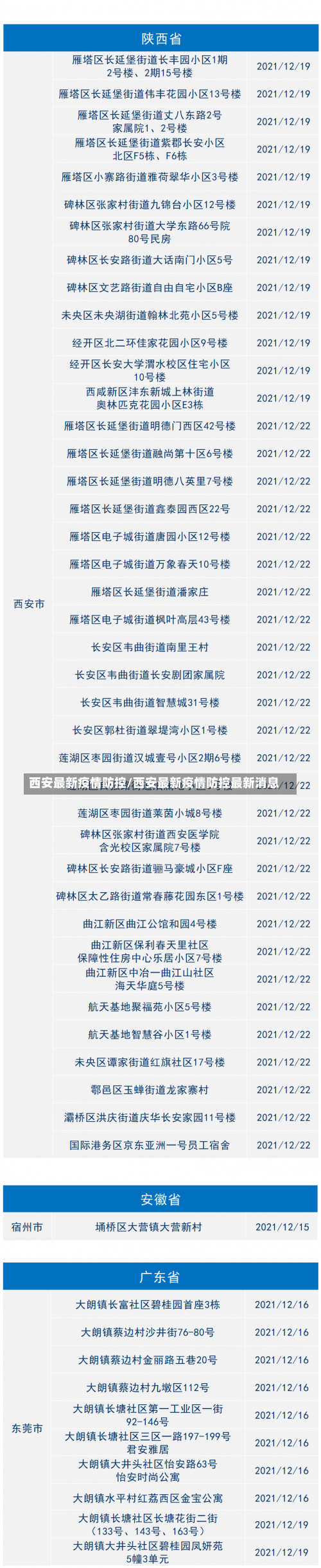 西安最新疫情防控/西安最新疫情防控最新消息-第3张图片