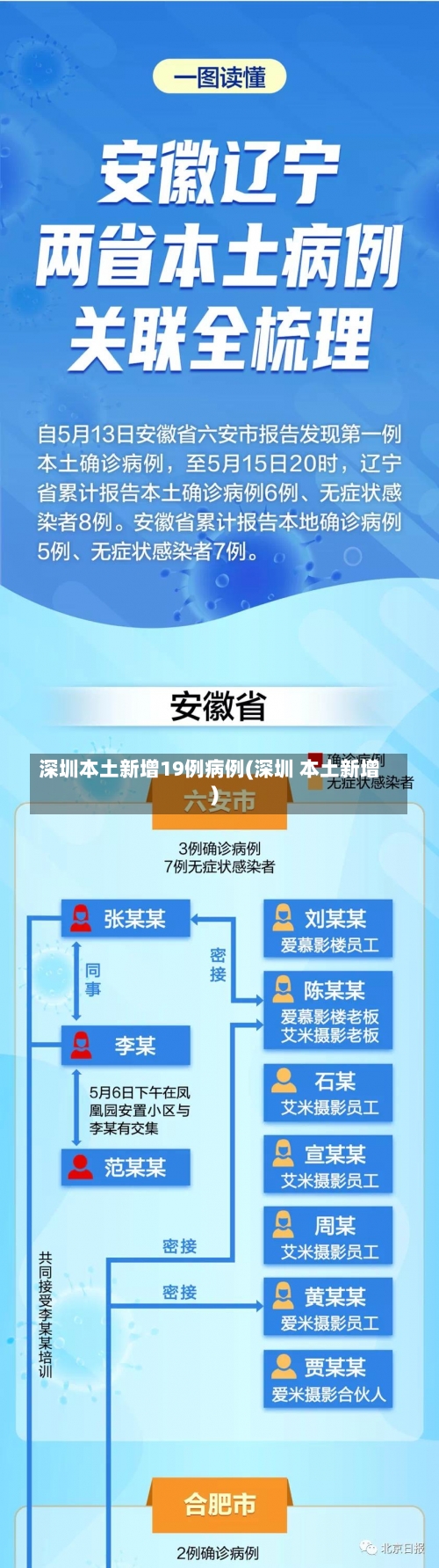 深圳本土新增19例病例(深圳 本土新增)-第1张图片