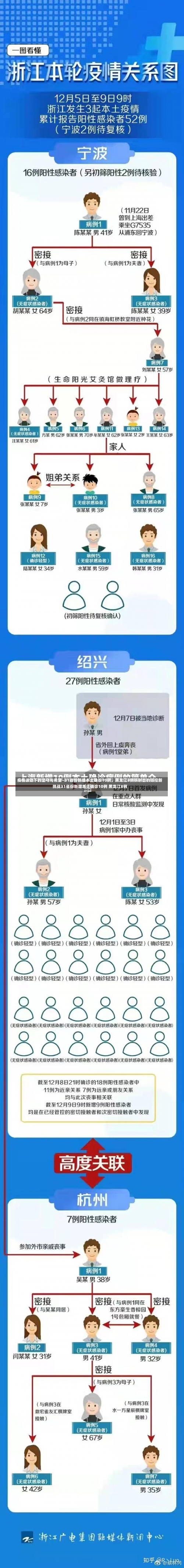 疫情波动下的坚守与希望——31省份新增本土确诊10例	，黑龙江8例折射出的防控新挑战