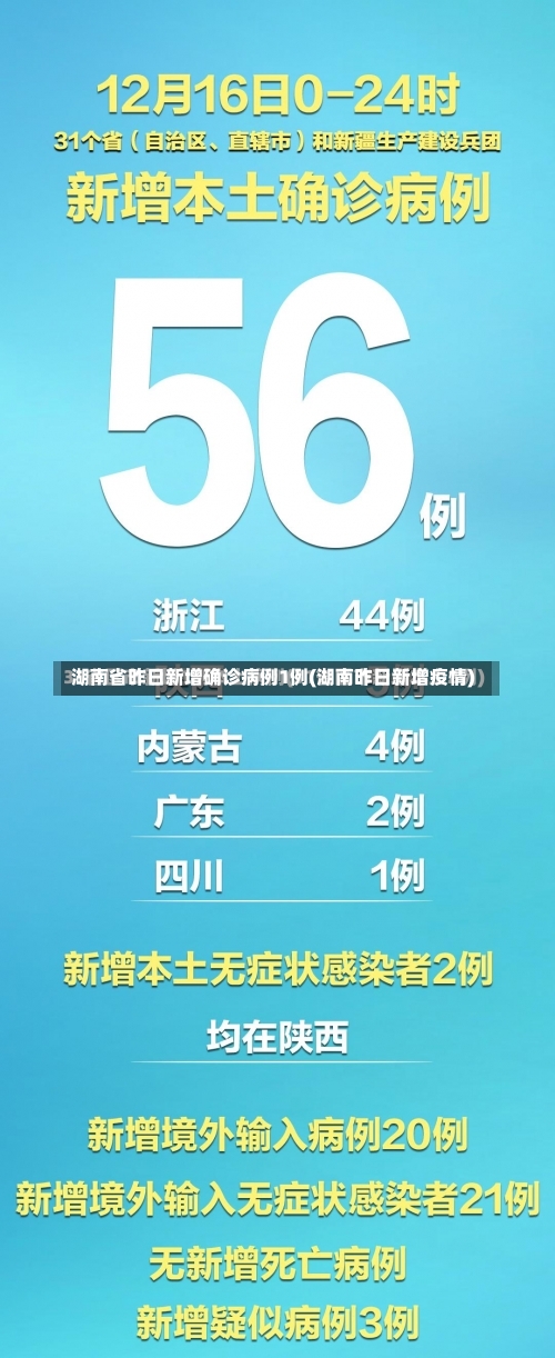湖南省昨日新增确诊病例1例(湖南昨日新增疫情)-第2张图片