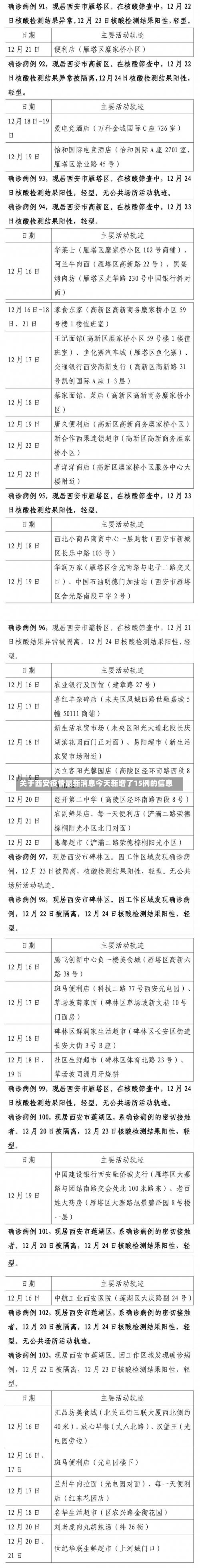 关于西安疫情最新消息今天新增了15例的信息-第1张图片