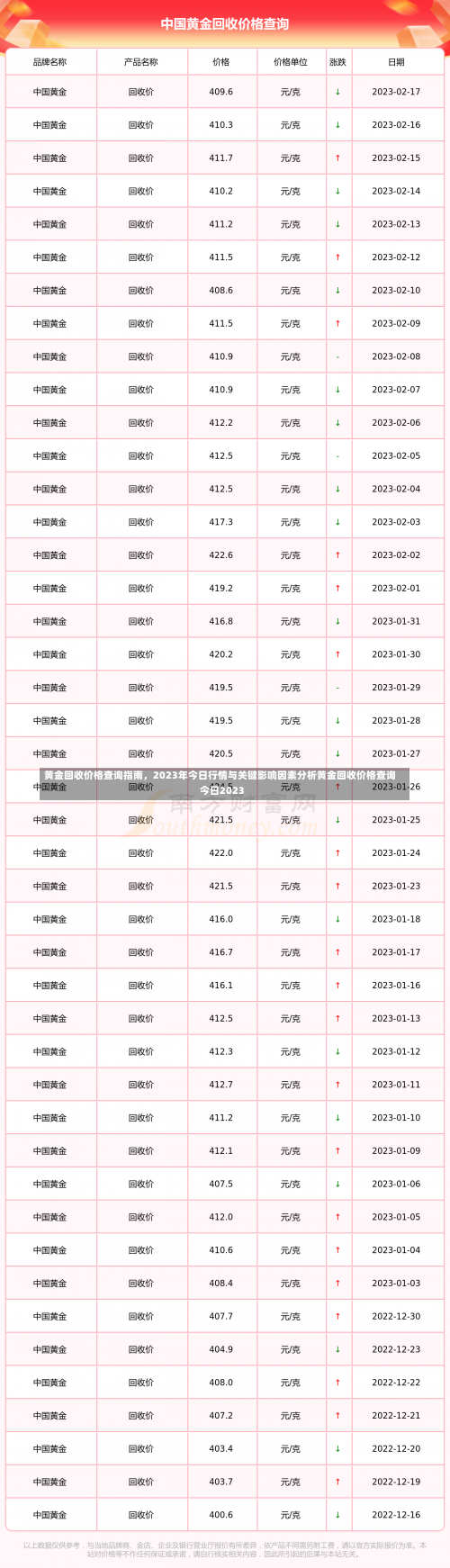 黄金回收价格查询指南，2023年今日行情与关键影响因素分析黄金回收价格查询今日2023-第2张图片