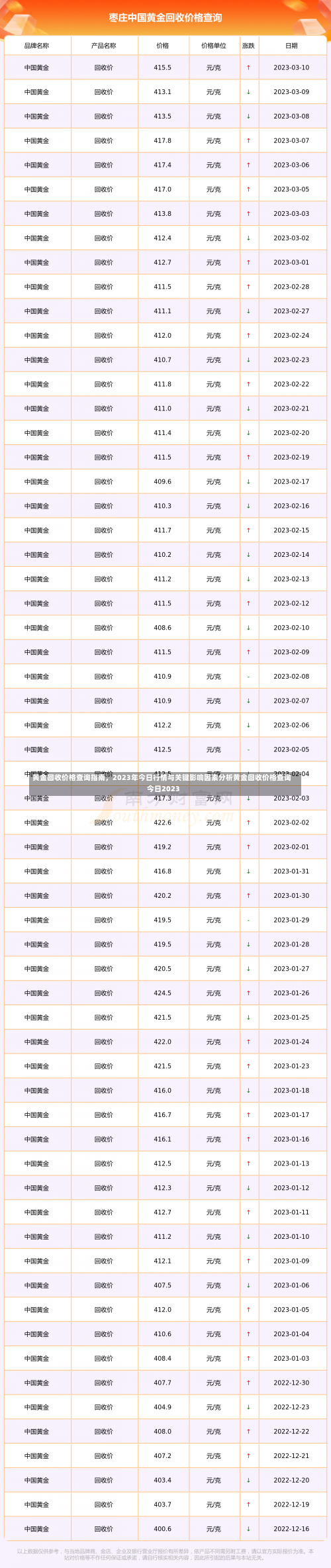 黄金回收价格查询指南	，2023年今日行情与关键影响因素分析黄金回收价格查询今日2023-第1张图片