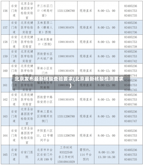 北京发布最新核酸查验要求(北京最新核酸检测要求)-第1张图片