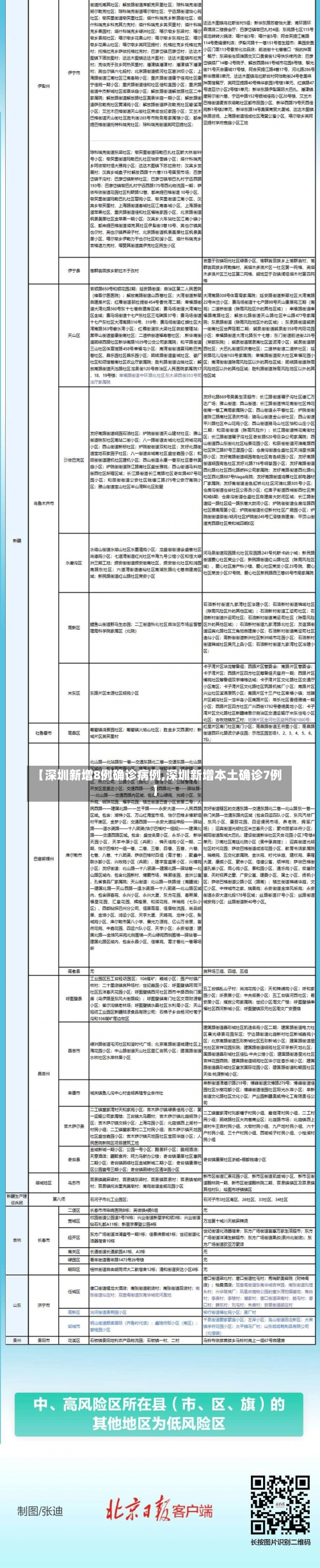 【深圳新增8例确诊病例,深圳新增本土确诊7例】-第1张图片