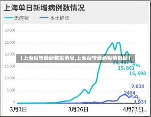【上海疫情最新数据消息,上海疫情最新疫情数据】-第1张图片