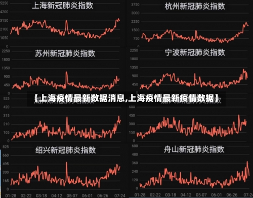 【上海疫情最新数据消息,上海疫情最新疫情数据】-第2张图片