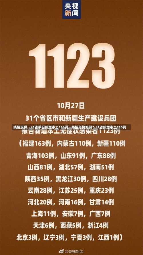 疫情反弹，31省单日新增本土115例	，防控形势如何？31省新增本土115例-第1张图片