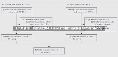 【广州新增一奥密克戎BA.2确诊,广州密切接触者2021年5月15】-第1张图片