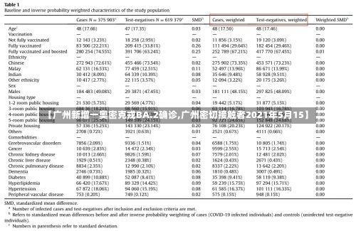 【广州新增一奥密克戎BA.2确诊,广州密切接触者2021年5月15】-第2张图片