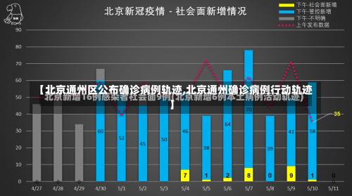 【北京通州区公布确诊病例轨迹,北京通州确诊病例行动轨迹】-第3张图片