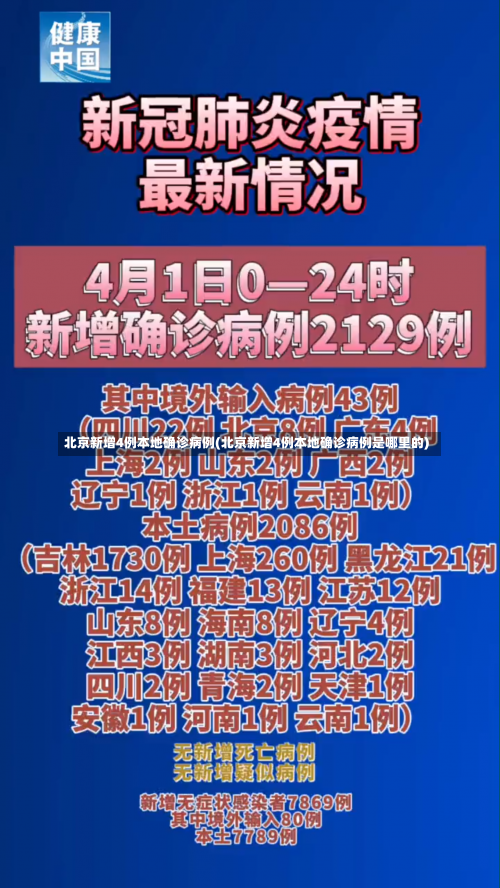 北京新增4例本地确诊病例(北京新增4例本地确诊病例是哪里的)-第1张图片
