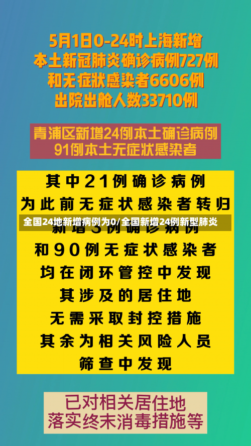 全国24地新增病例为0/全国新增24例新型肺炎-第1张图片