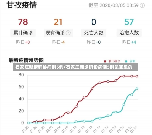 石家庄新增确诊病例5例/石家庄新增确诊病例5例是哪里的-第2张图片