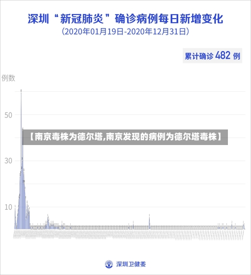 【南京毒株为德尔塔,南京发现的病例为德尔塔毒株】-第1张图片