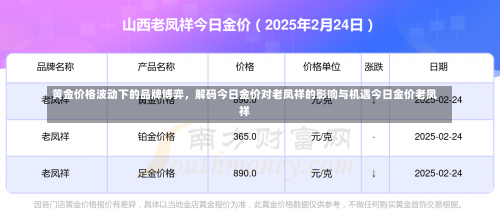 黄金价格波动下的品牌博弈，解码今日金价对老凤祥的影响与机遇今日金价老凤祥-第1张图片