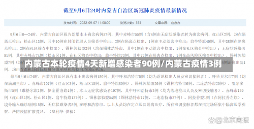 内蒙古本轮疫情4天新增感染者90例/内蒙古疫情3例-第1张图片