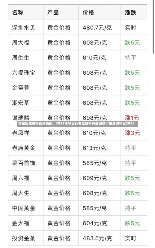 黄金回收价格查询指南	，2023年今日行情全解析黄金回收价格查询今日2023-第1张图片