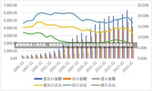 韩国疫情进入新阶段，数据波动下的生存博弈与全球启示韩国最新疫情最新消息-第1张图片