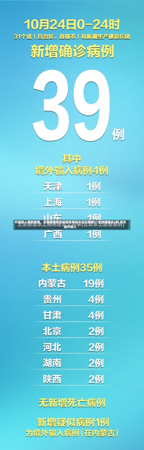 外籍输入病例激增，中国疫情防控的韧性考验与应对策略31省新增确诊2例 均为境外输入-第1张图片