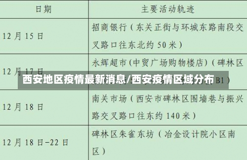 西安地区疫情最新消息/西安疫情区域分布-第1张图片